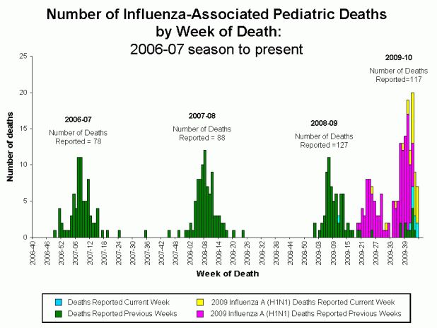 pediatric-deaths-reported-by-cdc-week-44